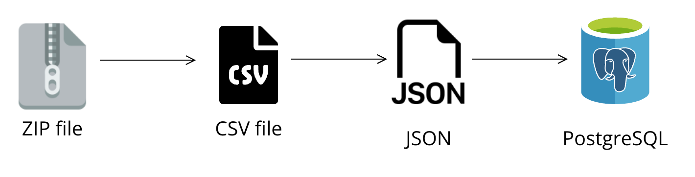 Data Pipeline