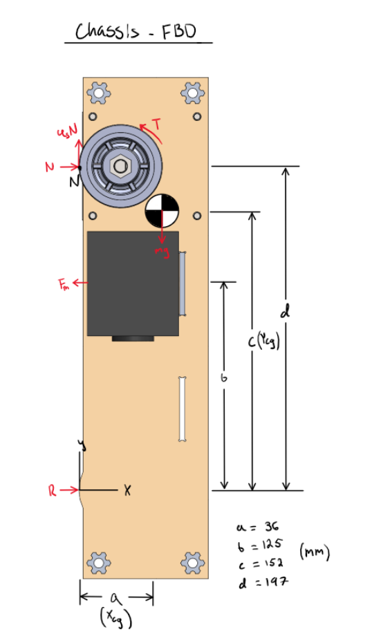 Free body diagram