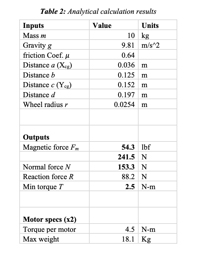 table2